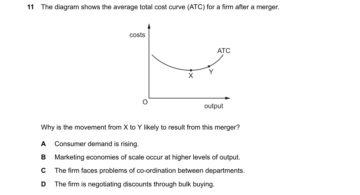 Question 11 from 2281/12/M/J/25