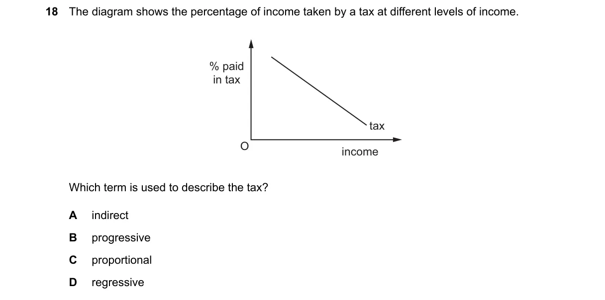 Question 18 from 2281/12/M/J/25