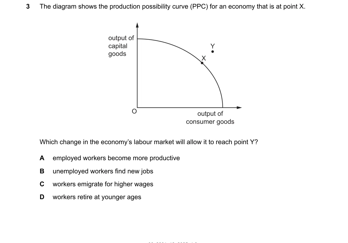 Question 3 from 2281/12/M/J/25