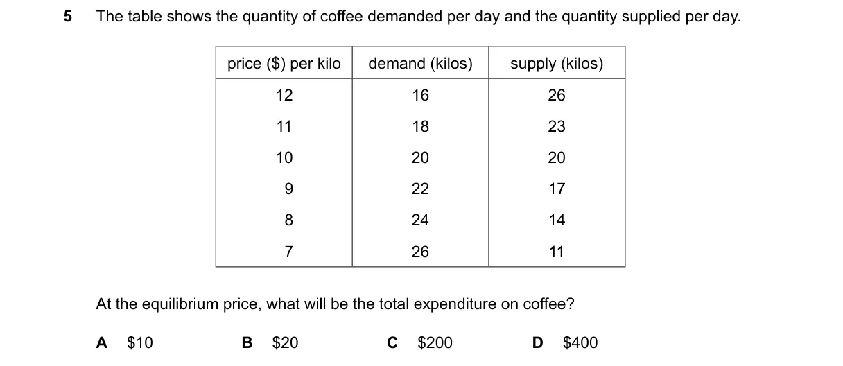 Question 5 from 2281/12/M/J/25