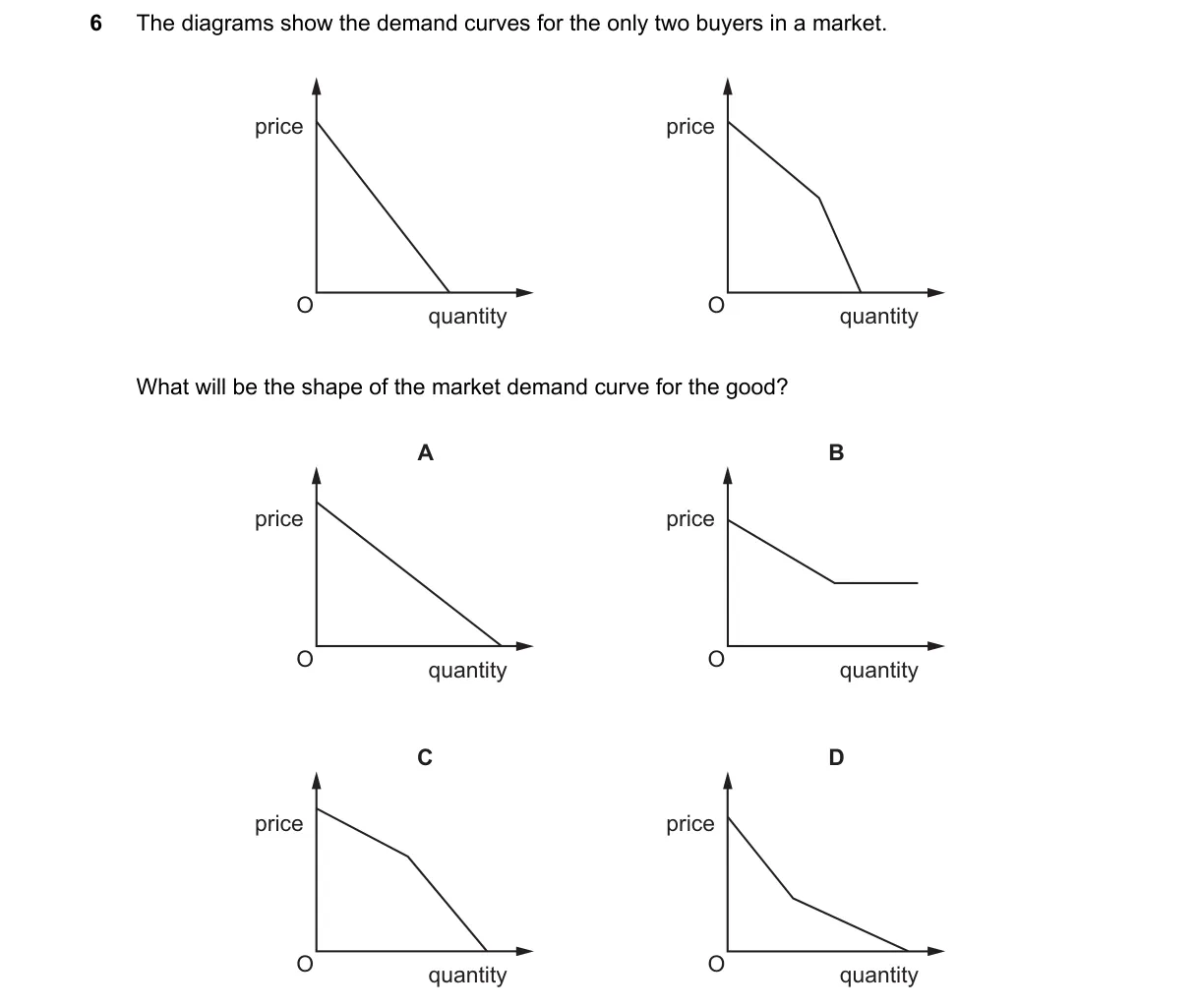 Question 6 from 2281/12/M/J/25