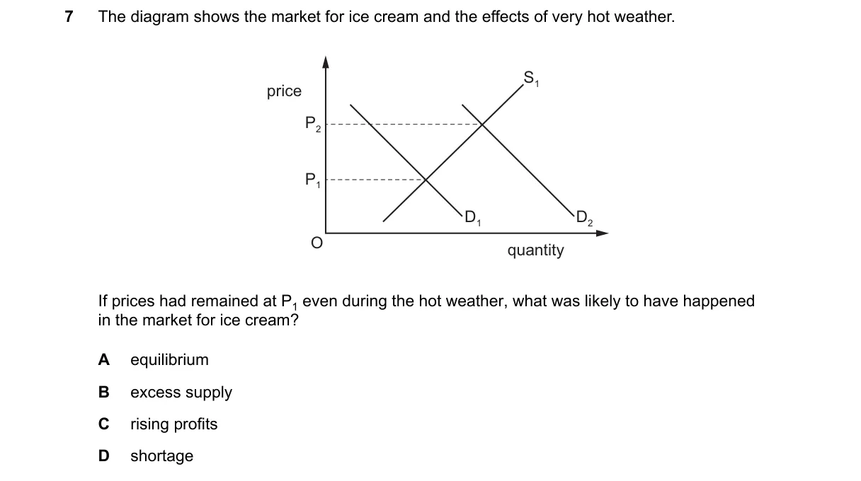 Question 7 from 2281/12/M/J/25