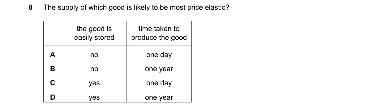 Question 8 from 2281/12/M/J/25