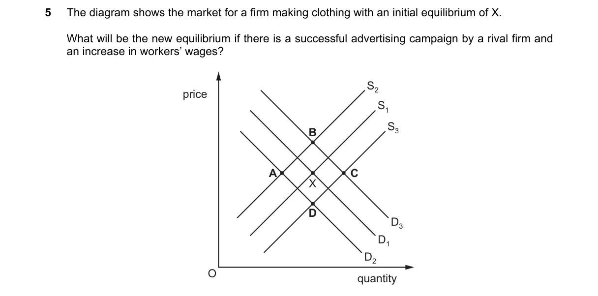 Question 5 from 2281/12/O/N/18