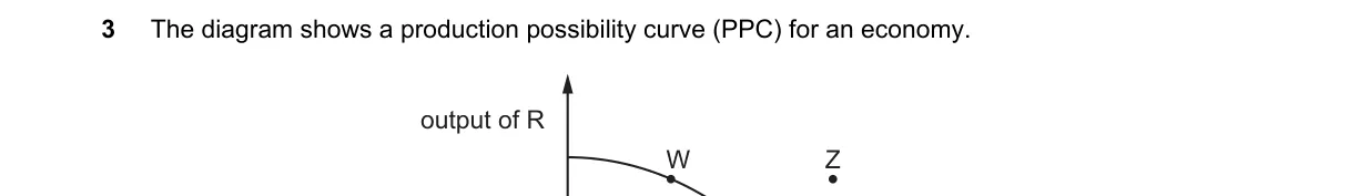 Question 3 from 2281/13/O/N/18