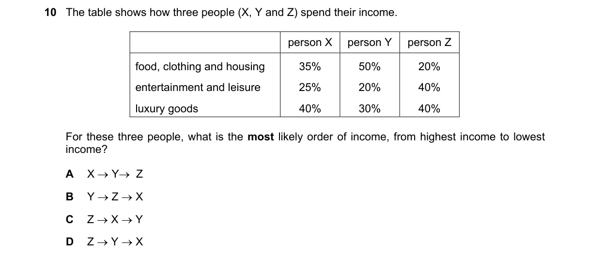 Question 10 from 2281/13/O/N/19