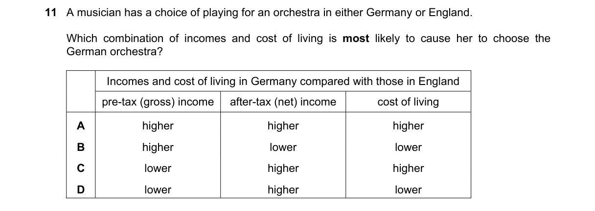 Question 11 from 2281/13/O/N/19