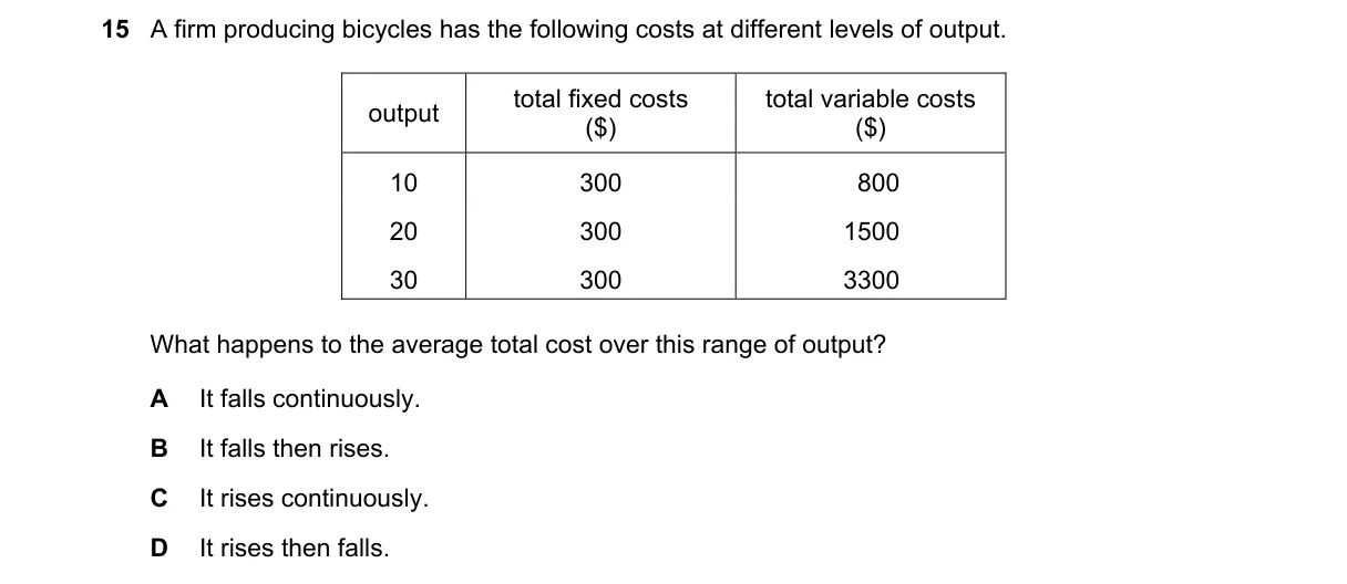Question 15 from 2281/13/O/N/19