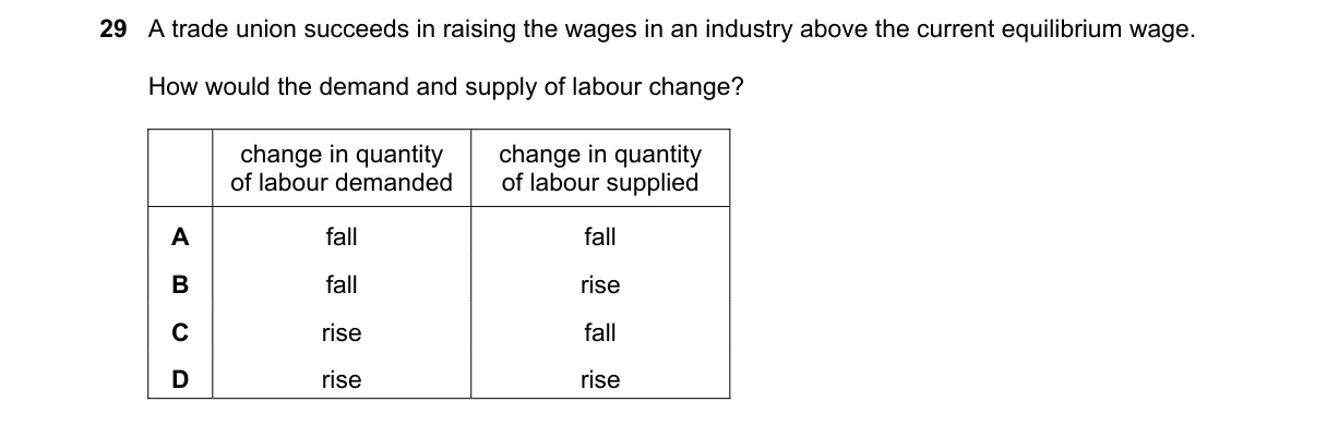 Question 29 from 2281/13/O/N/19