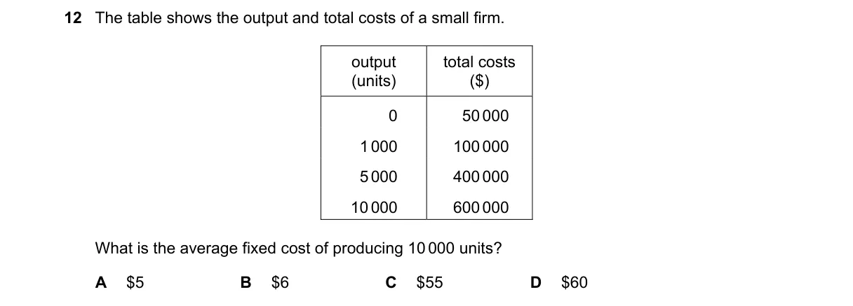 Question 12 from 2281/12/O/N/20