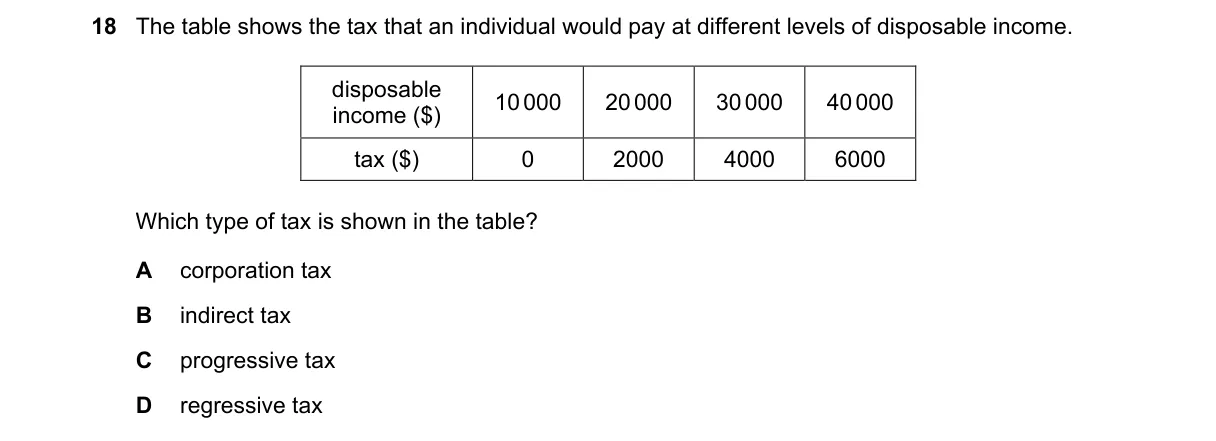 Question 18 from 2281/12/O/N/20