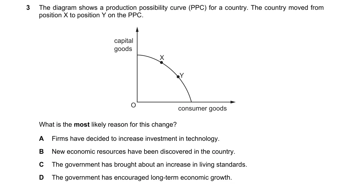 Question 3 from 2281/12/O/N/20