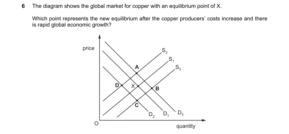 Question 6 from 2281/12/O/N/20
