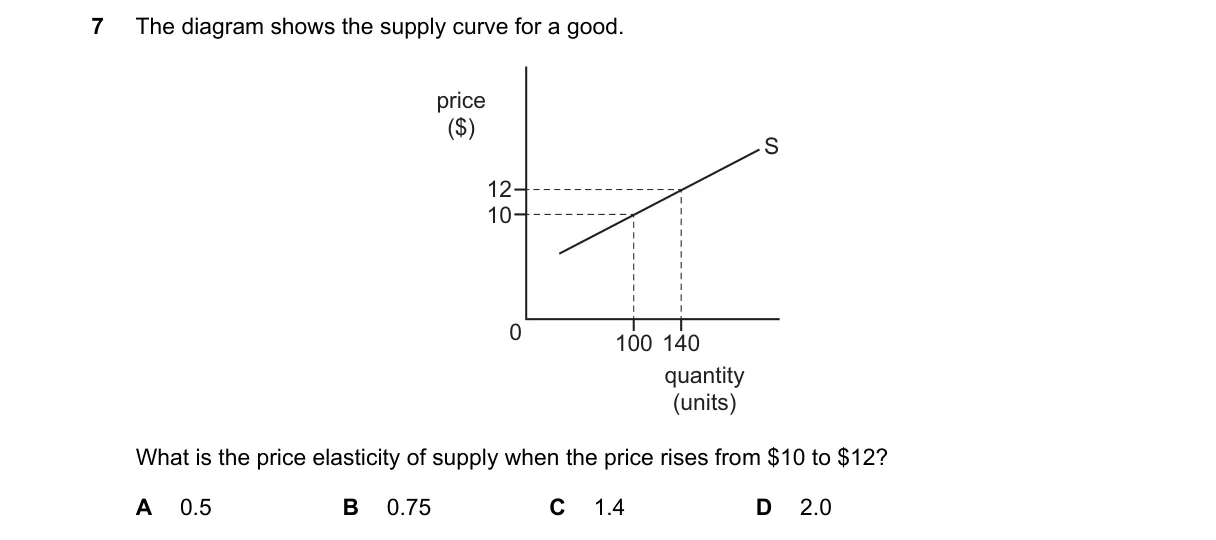 Question 7 from 2281/12/O/N/20