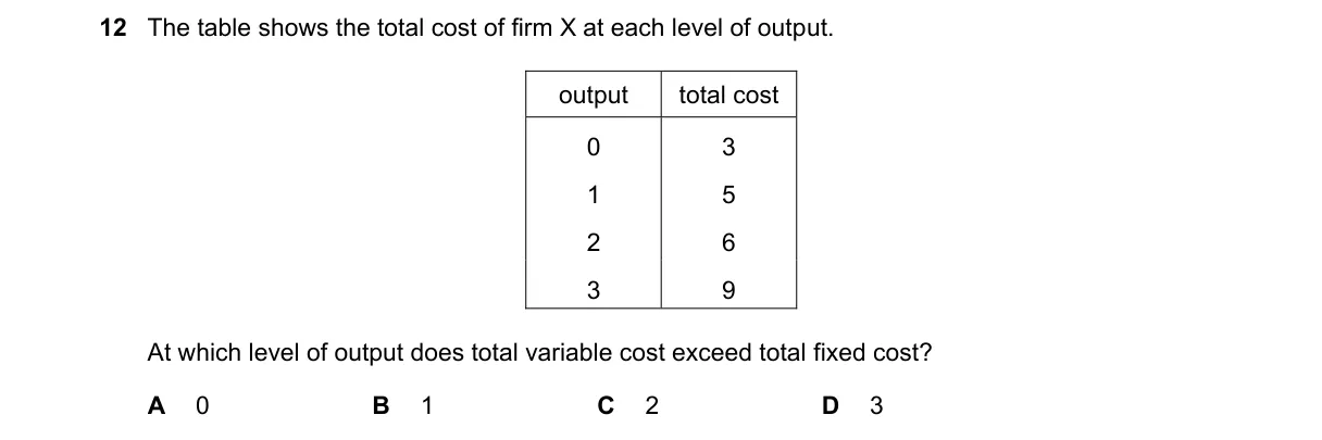 Question 12 from 2281/13/O/N/20