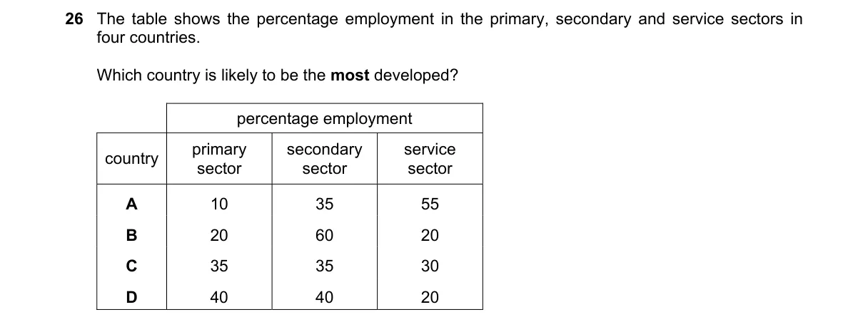 Question 26 from 2281/13/O/N/20