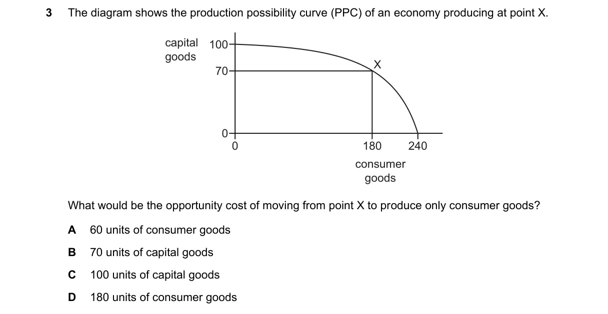 Question 3 from 2281/13/O/N/20