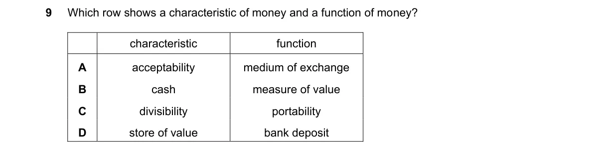 Question 9 from 2281/13/O/N/20