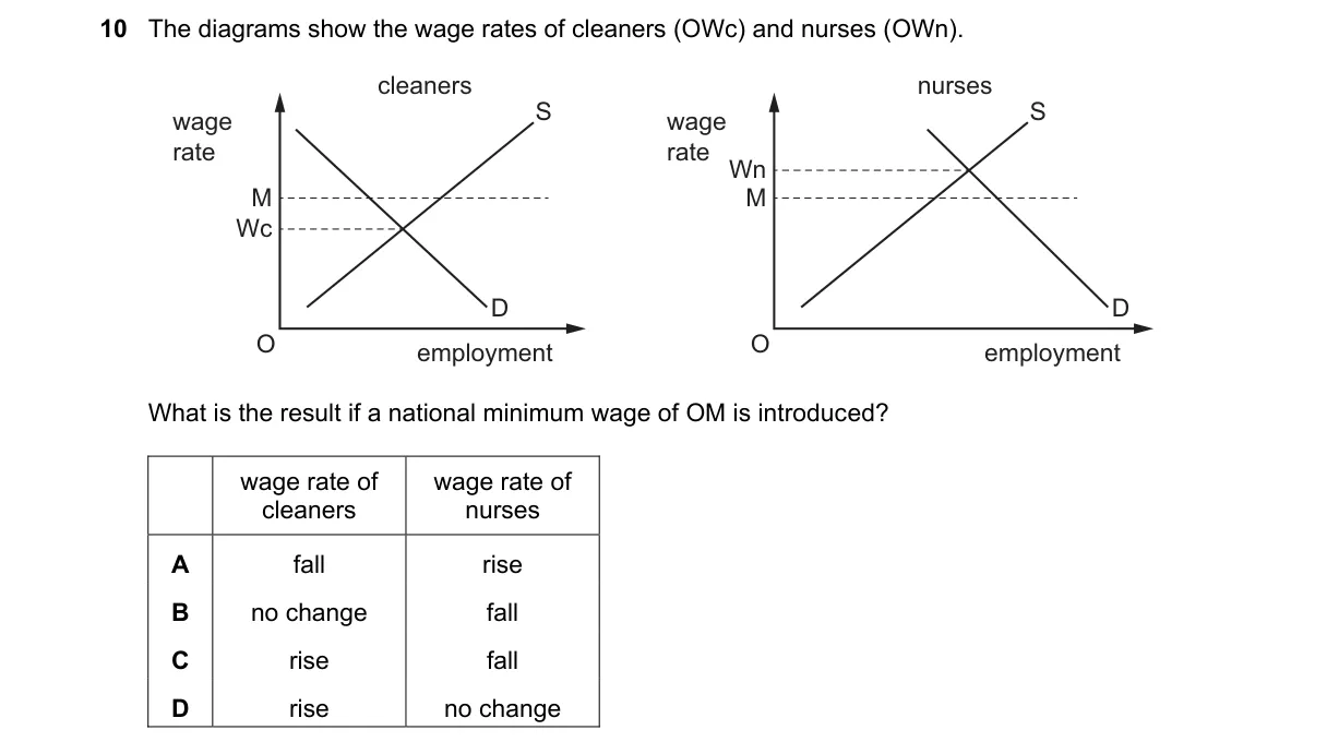 Question 10 from 2281/12/O/N/21