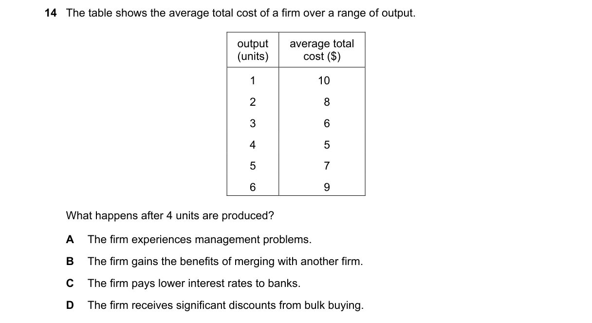 Question 14 from 2281/12/O/N/21