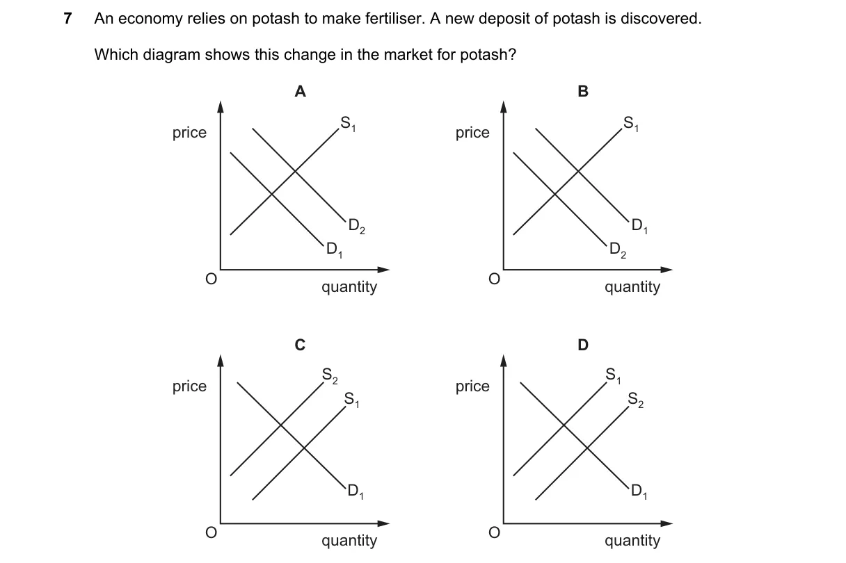 Question 7 from 2281/12/O/N/21