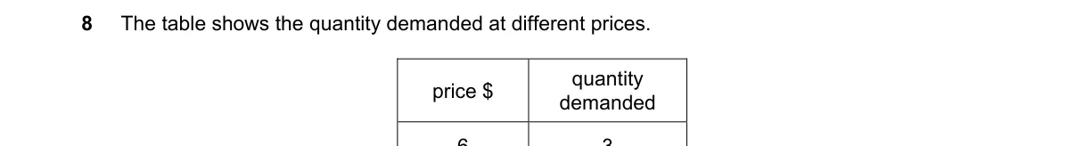 Question 8 from 2281/12/O/N/21