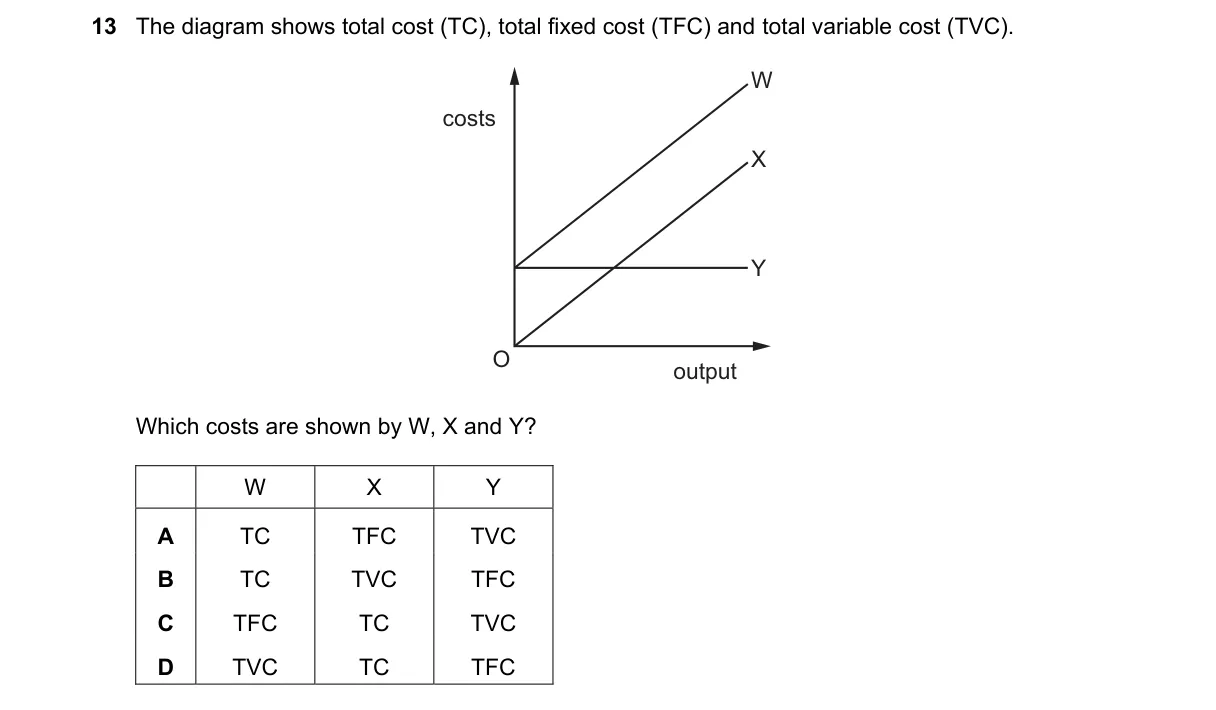 Question 13 from 2281/13/O/N/21