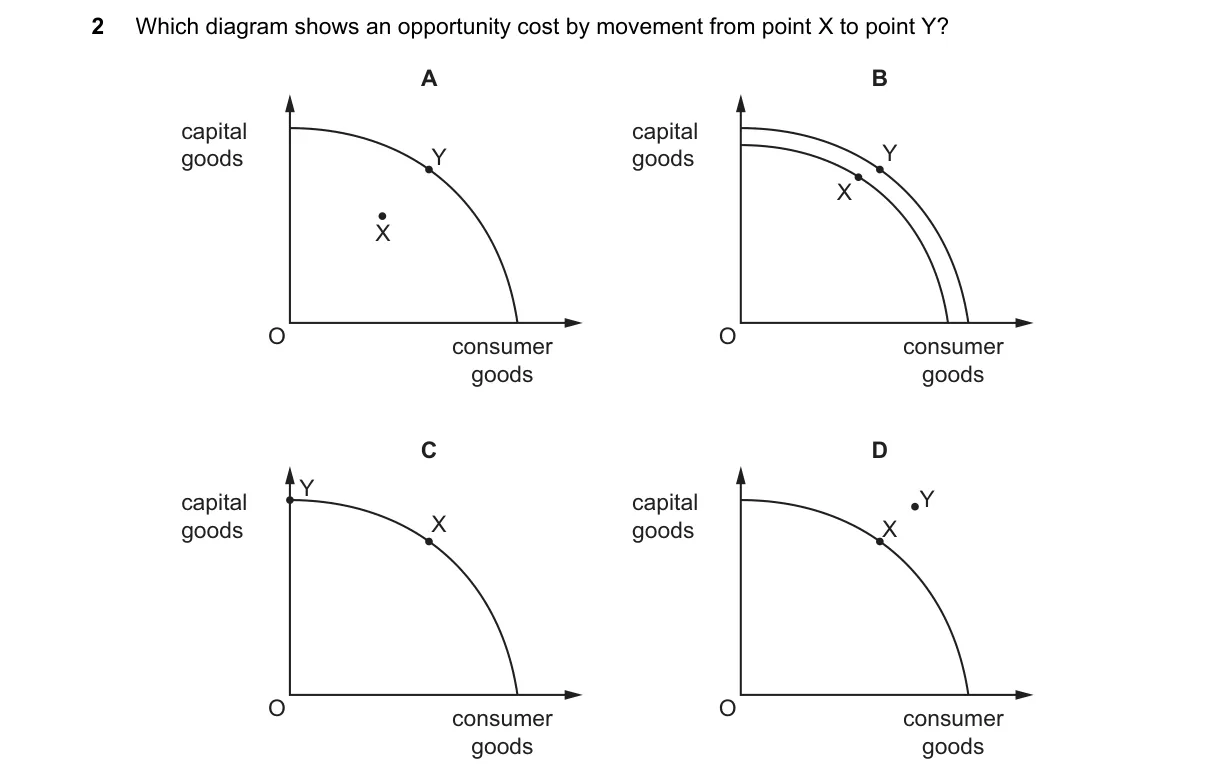 Question 2 from 2281/13/O/N/21