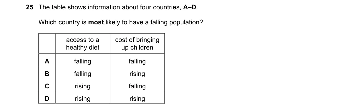 Question 25 from 2281/13/O/N/21