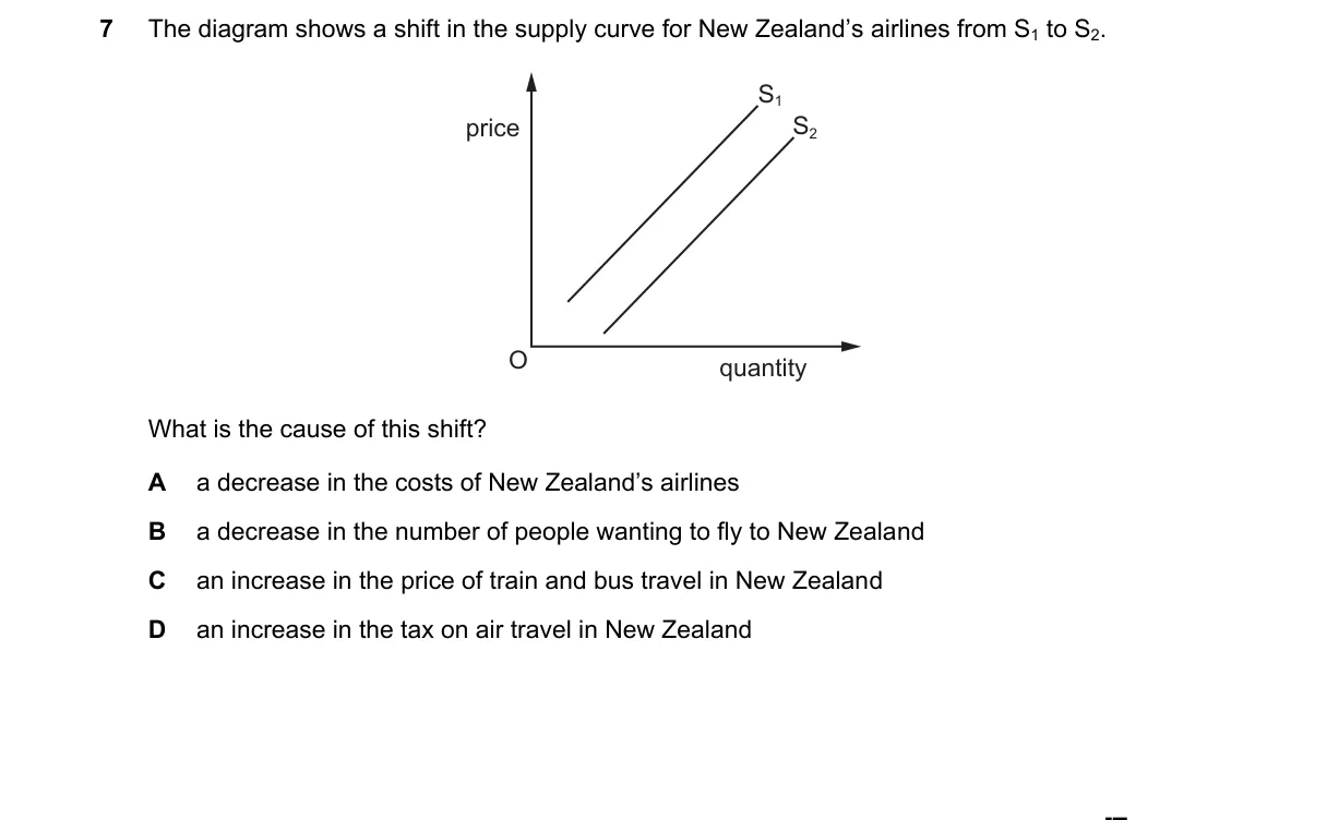 Question 7 from 2281/13/O/N/21