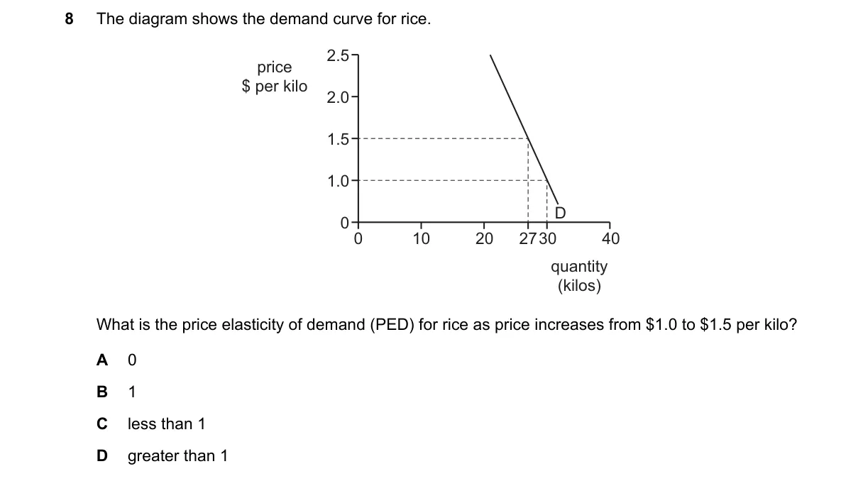 Question 8 from 2281/13/O/N/21