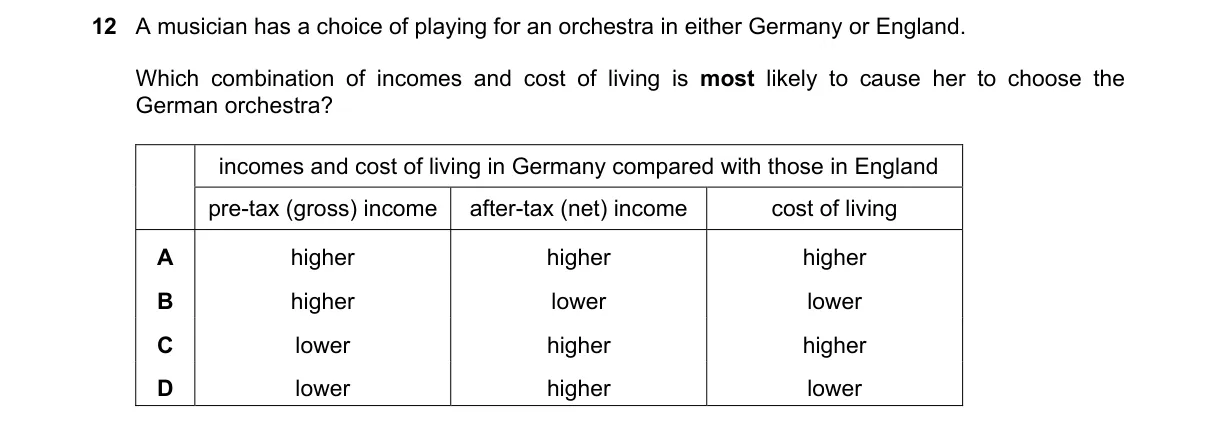 Question 12 from 2281/12/O/N/22