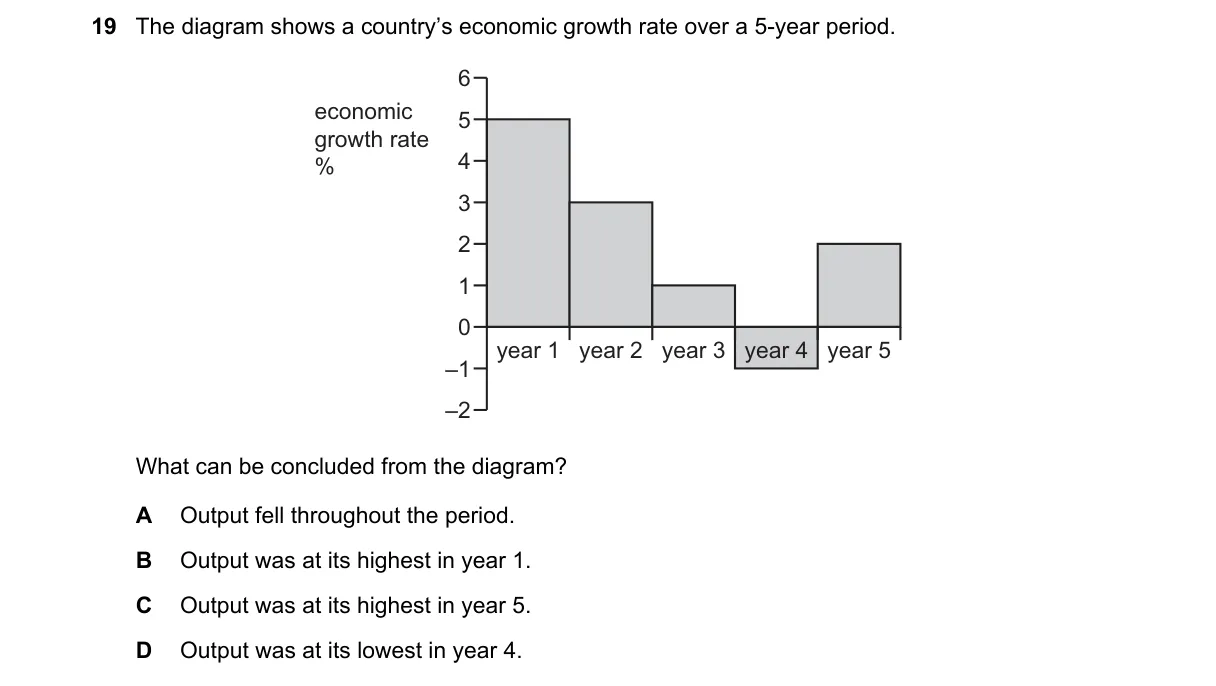 Question 19 from 2281/12/O/N/22