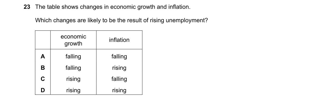 Question 23 from 2281/12/O/N/22