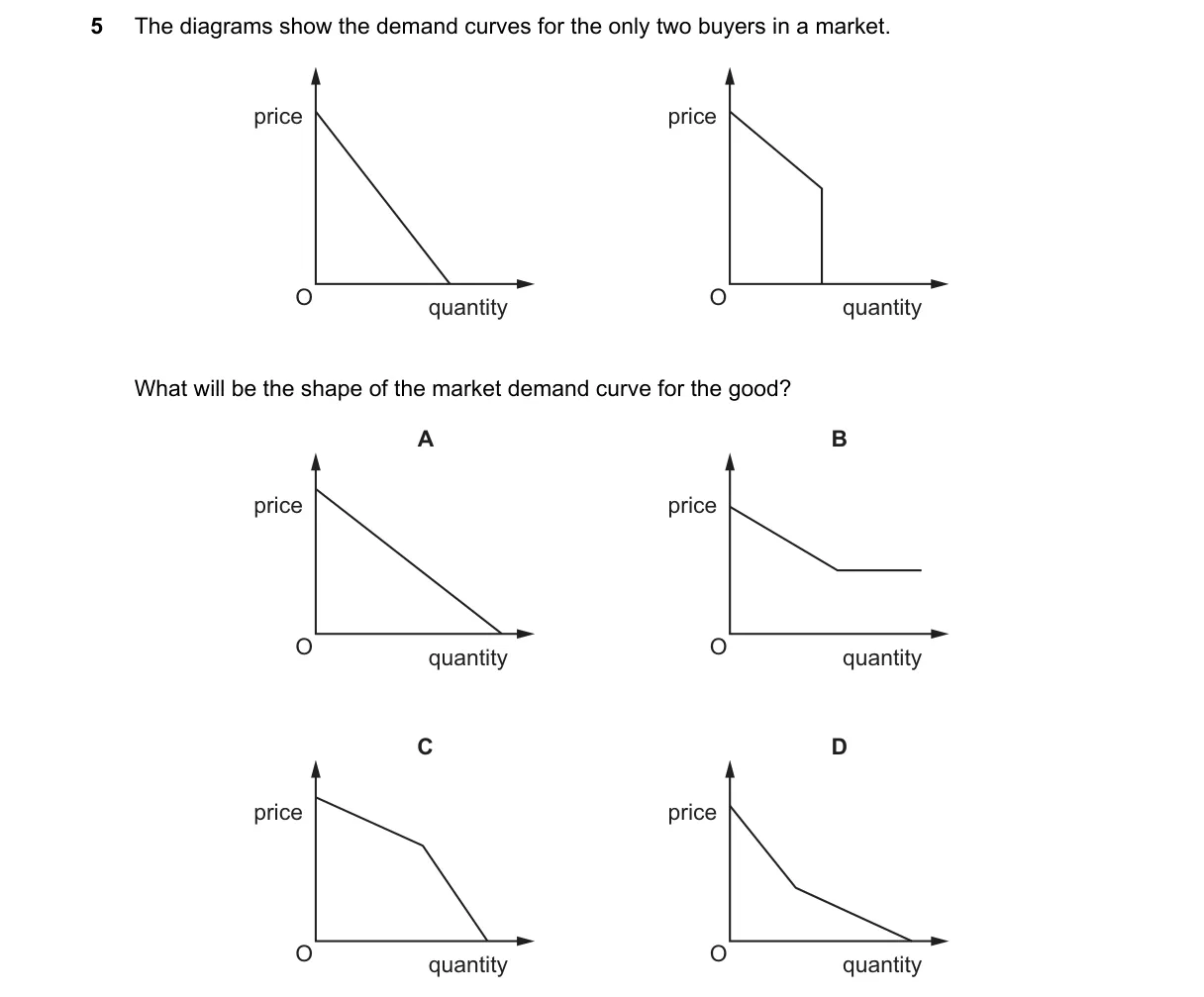Question 5 from 2281/13/O/N/22