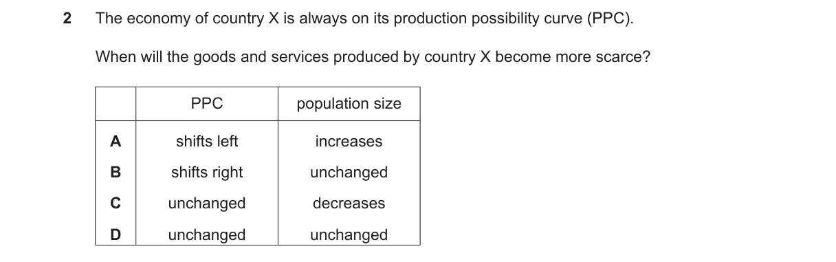 Question 2 from 2281/12/O/N/23