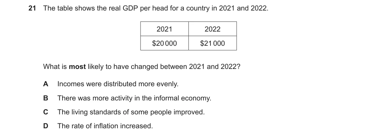 Question 21 from 2281/12/O/N/23