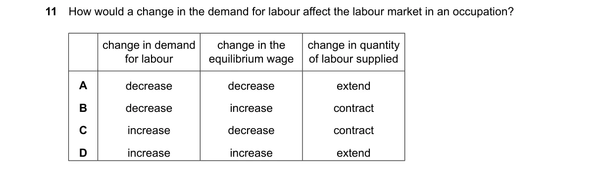 Question 11 from 2281/12/O/N/24