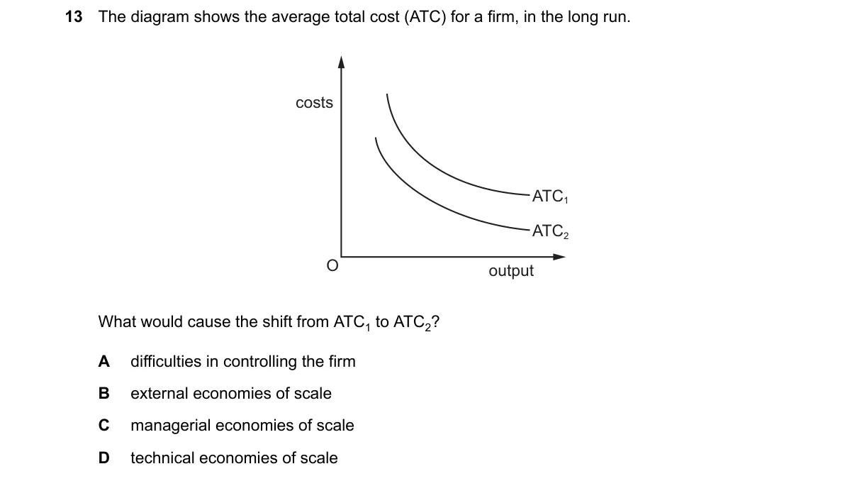 Question 13 from 2281/12/O/N/24