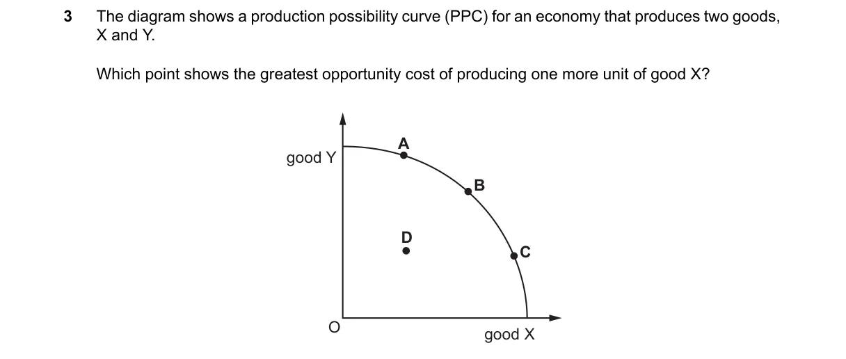 Question 3 from 2281/12/O/N/24