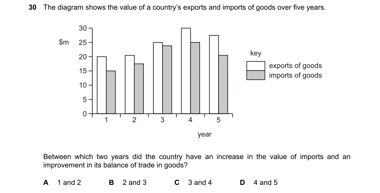 Question 30 from 2281/12/O/N/24