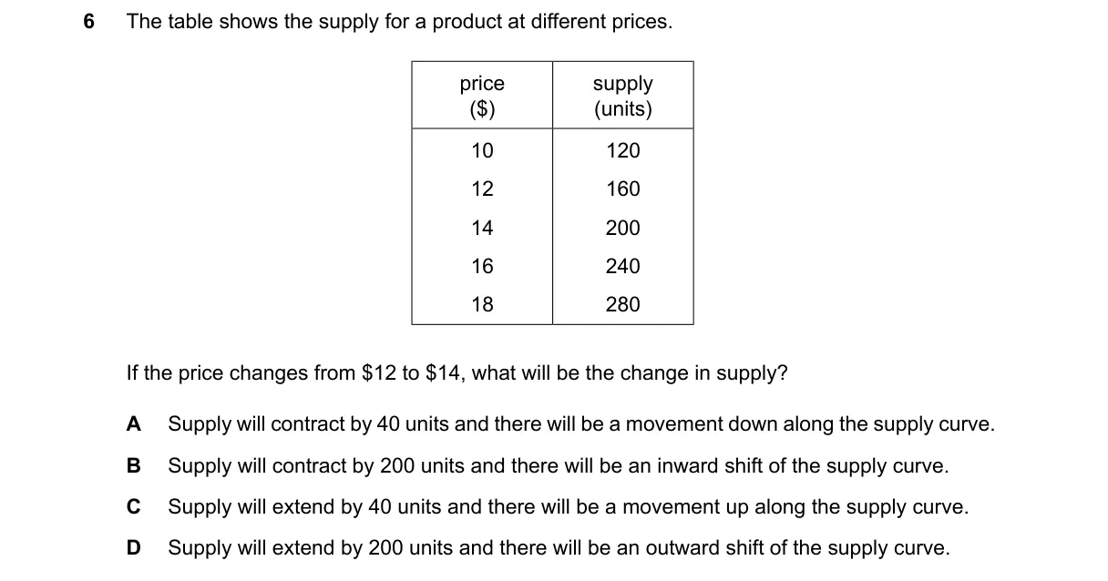 Question 6 from 2281/12/O/N/24