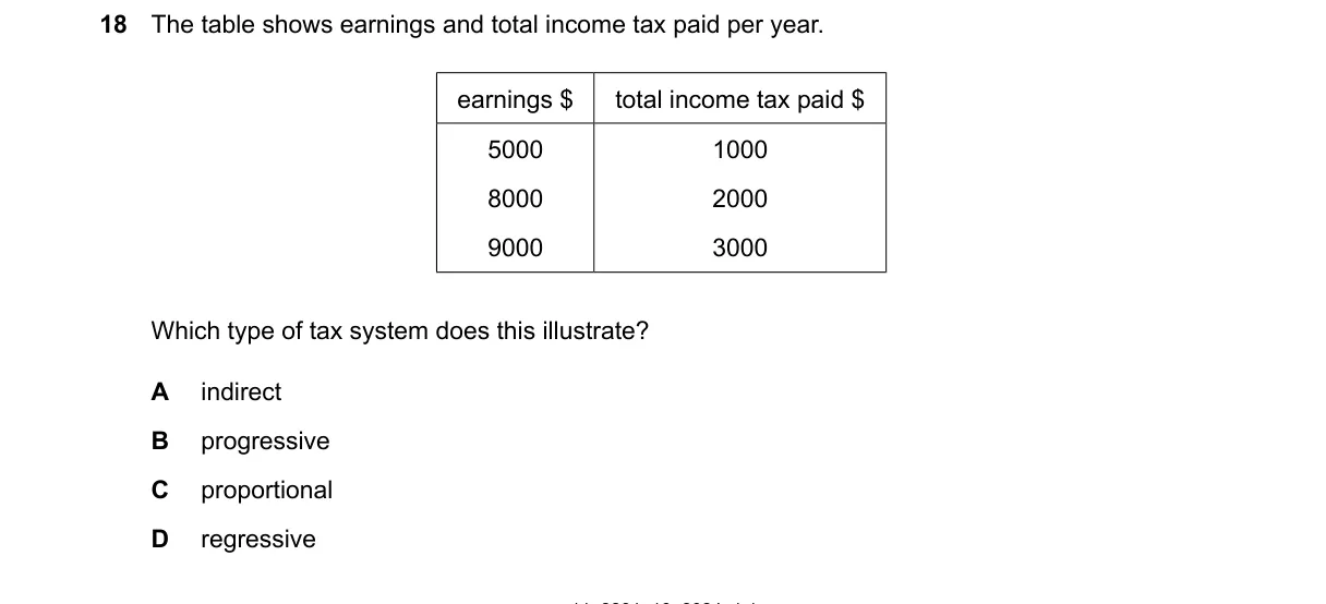 Question 18 from 2281/13/O/N/24