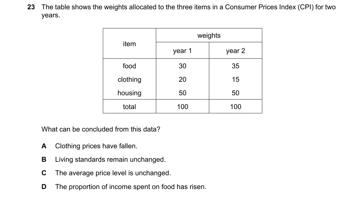 Question 23 from 2281/13/O/N/24