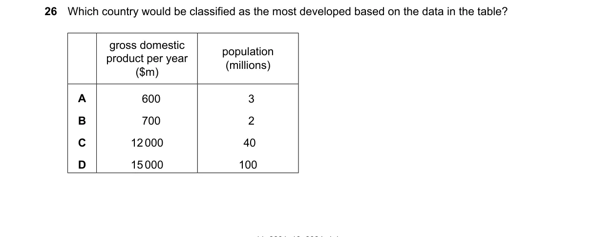 Question 26 from 2281/13/O/N/24