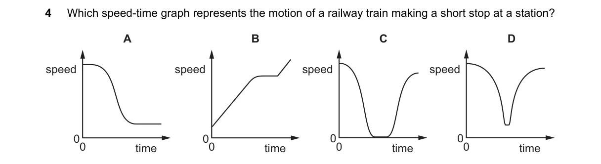 Question 4 from 5054/11/M/J/18
