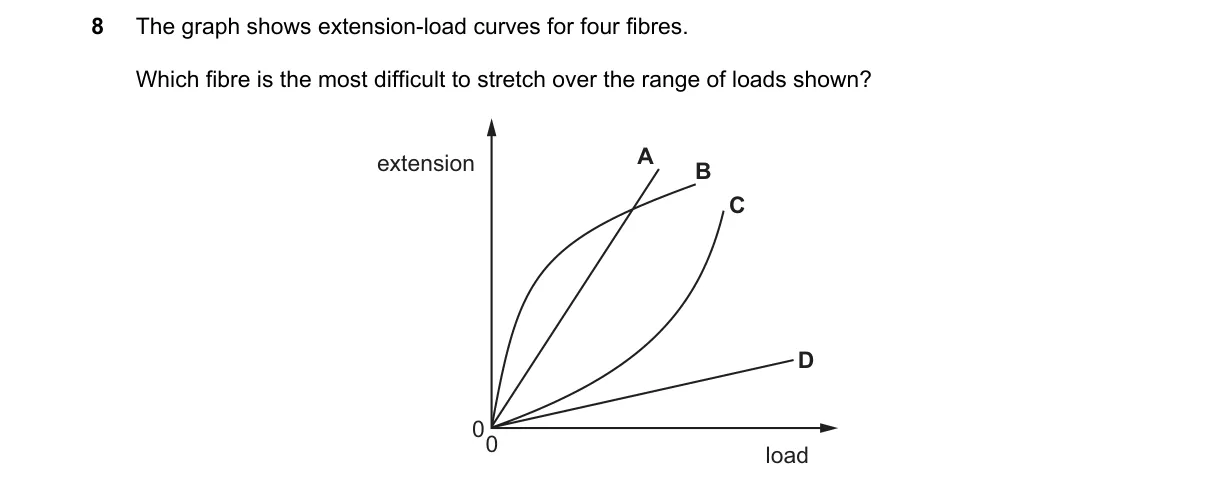 Question 8 from 5054/11/M/J/18