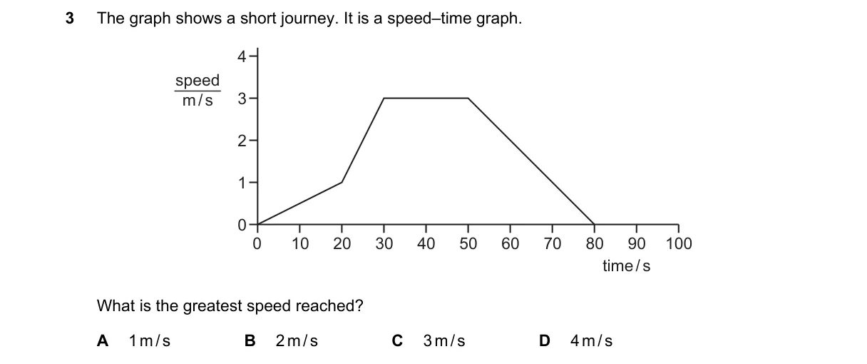 Question 3 from 5054/11/M/J/20