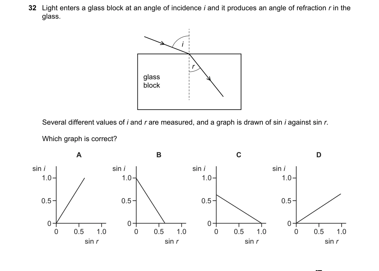 Question 32 from 5054/12/M/J/20