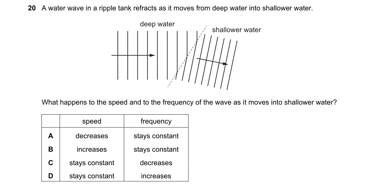 Question 20 from 5054/11/M/J/21